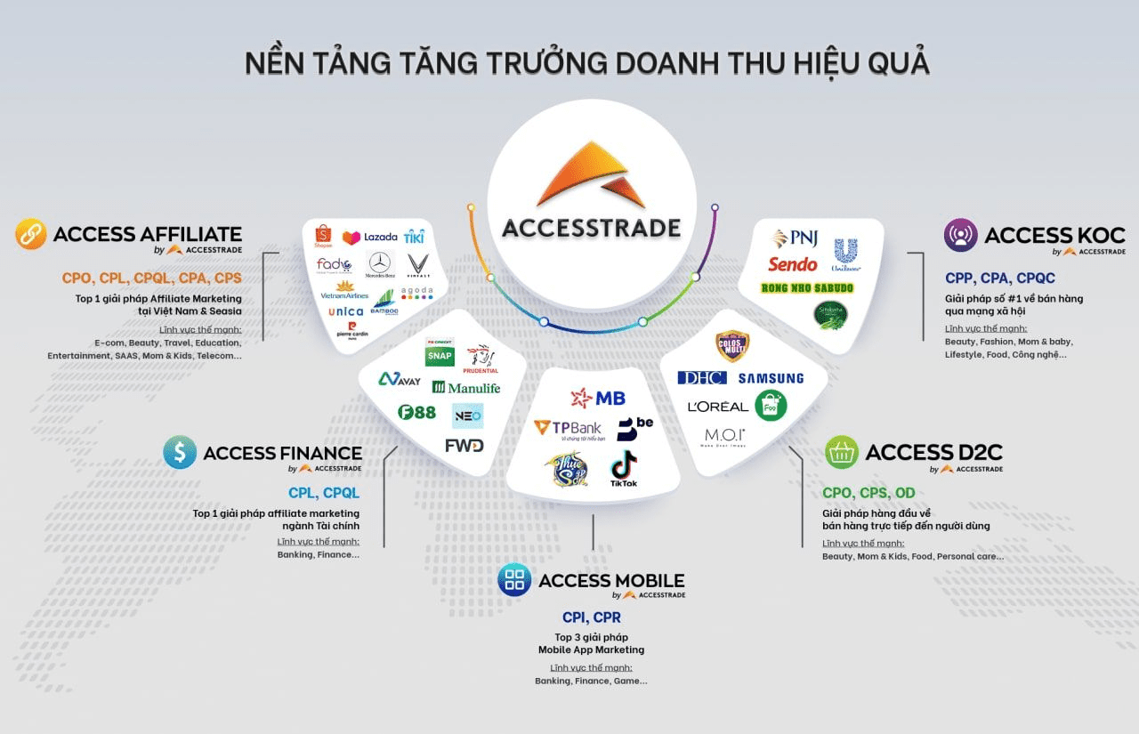 accesstrade affiliates

